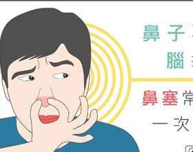 威而鋼讓我鼻塞了一整個晚上，適合我使用嗎？