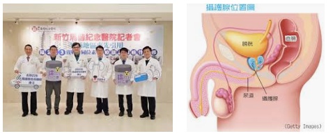 勃起功能障礙的藥物