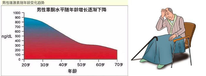 老年性生活負面影響 老年性生活負面影響